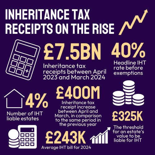 Inheritance Tax Receipts